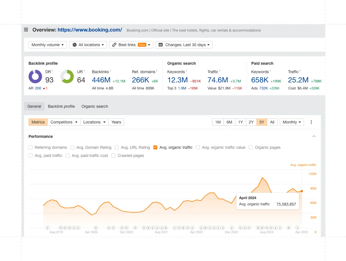 ahrefs-booking-results